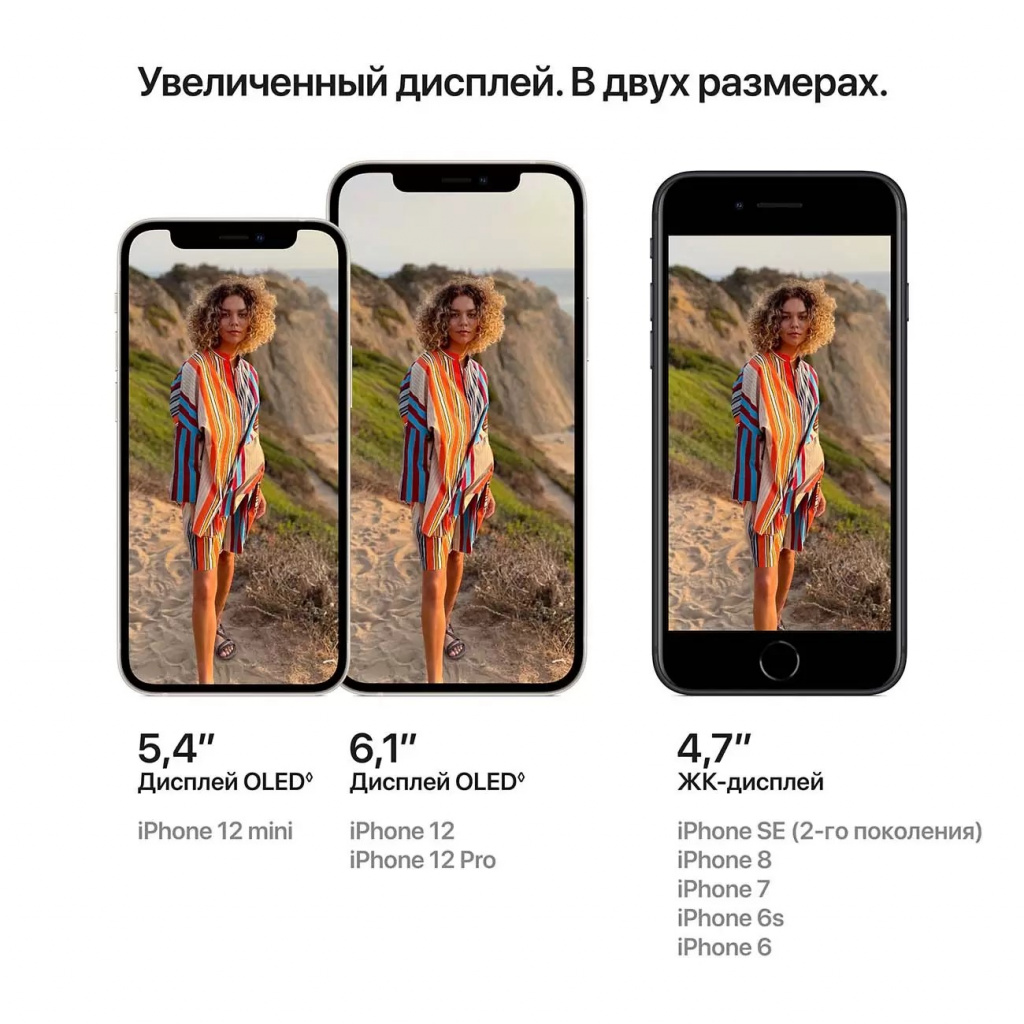 Размеры 12 и 15 айфонов. Iphone 12 Mini 128gb. Iphone 12 Mini 64gb. Iphone 12 Mini 256gb. Apple 12 Mini 64 GB.